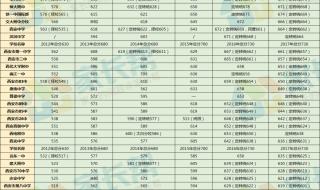 今年南京市中考录取分数线是多少 今年中考录取分数线